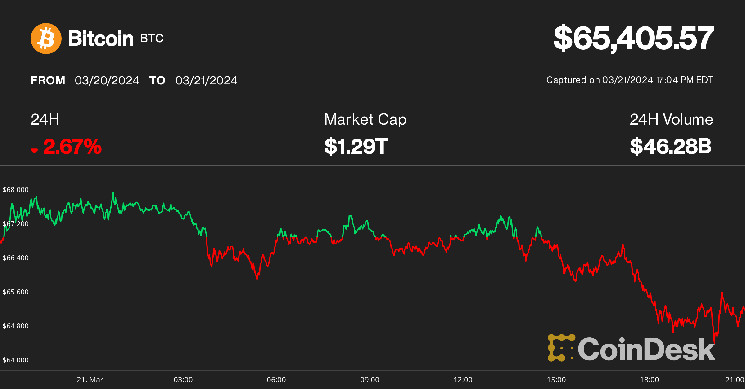 Bitcoin Slips To K Amid Stronger Dollar But Analyst Says The