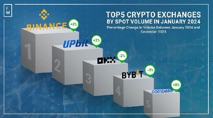 largest cryptocurrency markets