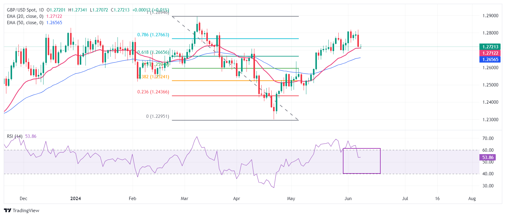 Pound Sterling Price News And Forecast: GBP/USD Consolidates Around 1. ...